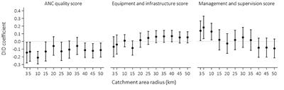 Disrupted Service Delivery? The Impact of Conflict on Antenatal Care Quality in Kenya